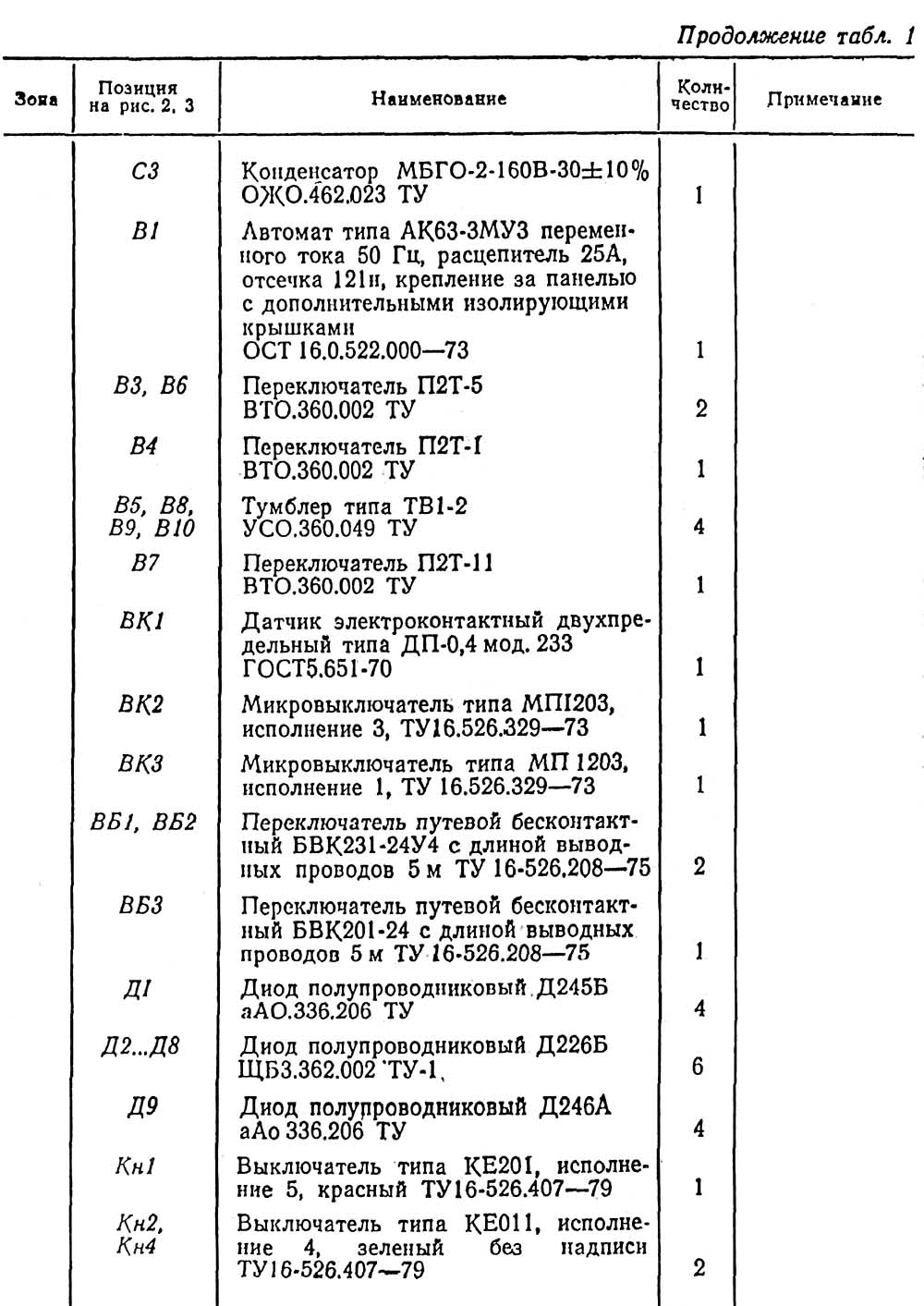 Перелік елементів плоскошліфувального верстата 3е711в Перелік елементів плоскошліфувального верстата 3е711в